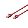 CAVO RETE S-FTP CAT.6 DOPPIA SCHERMATURA LS0H COLORE ROSSO MT. 0,25